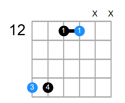 Gsus Chord